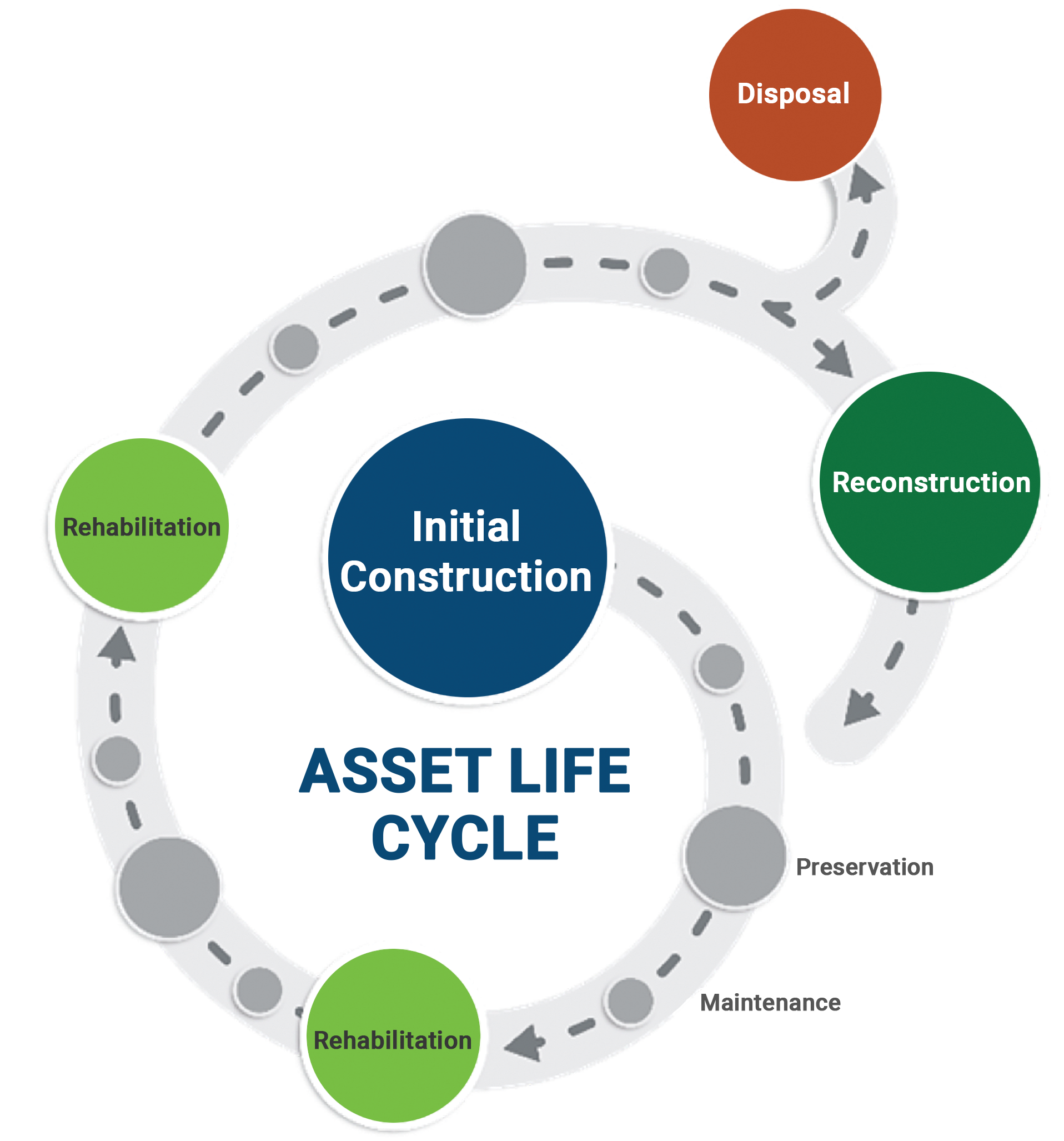 Your Infrastructure Asset Management Journey — dTIMS